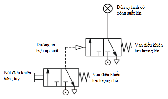 Các Mạch Khí Nén Cơ Bản (Phần 1): Hướng Dẫn Chi Tiết