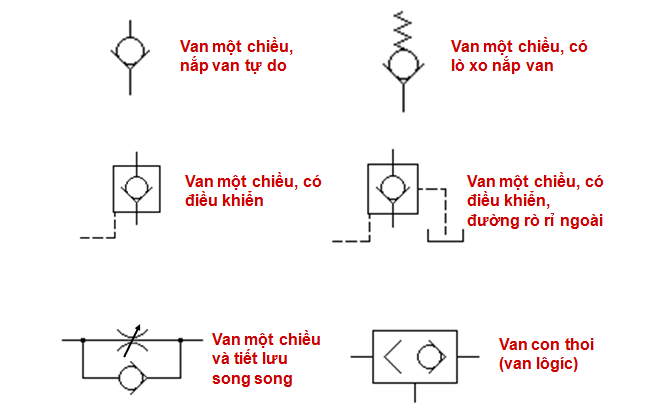 Kí Hiệu Các Loại Van Khí Nén: Hướng Dẫn Chi Tiết