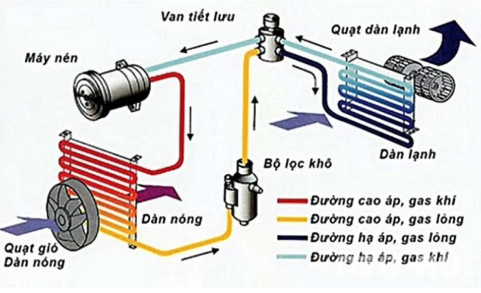 Sơ đồ nguy&ecirc;n l&yacute; hoạt động của van tiết lưu
