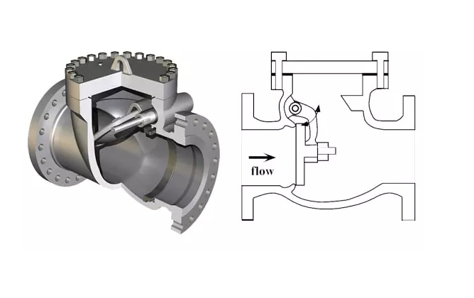Cấu tạo van một chiều