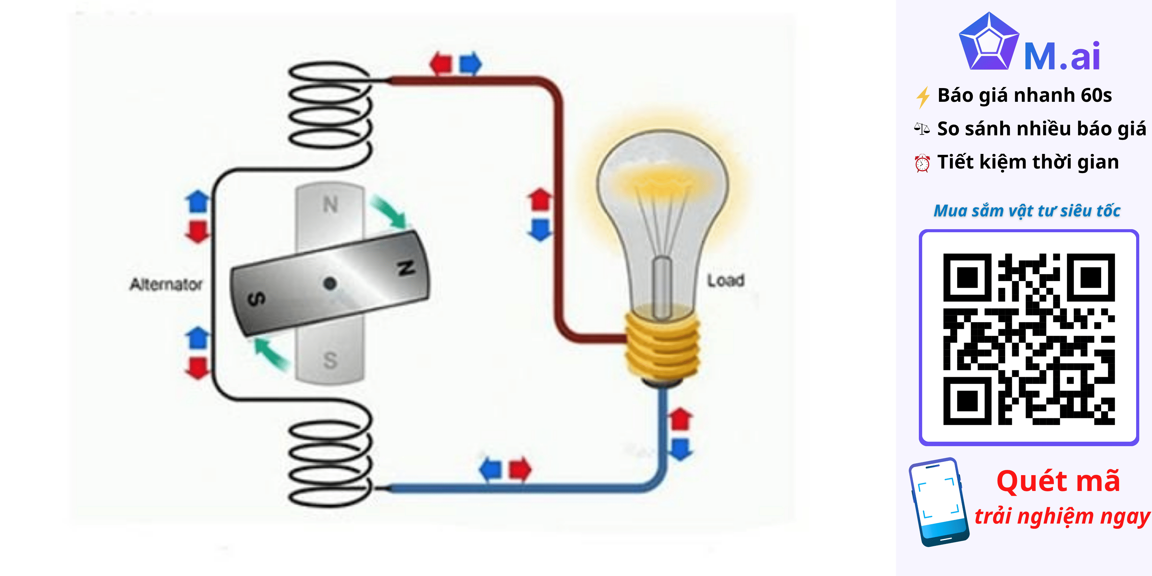 AC là gì? DC là gì? Cách phân biệt dòng điện AC và DC
