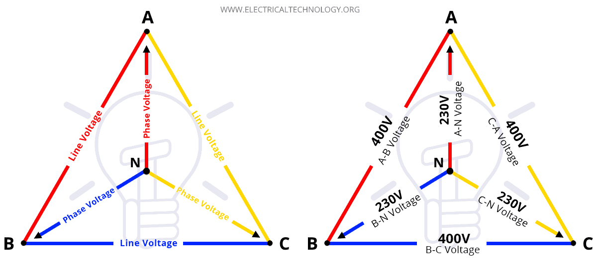 Các mức điện áp trong nguồn 3 pha