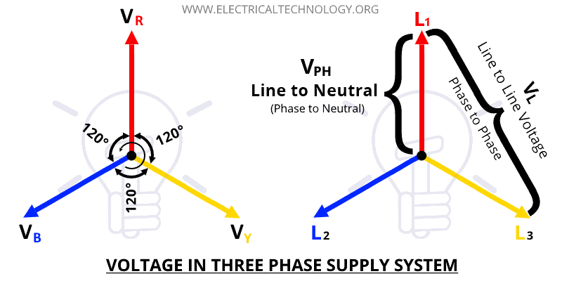 Điện áp trong hệ thống cung cấp ba pha