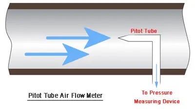 Đồng hồ đo lưu lượng khí ống Pitot