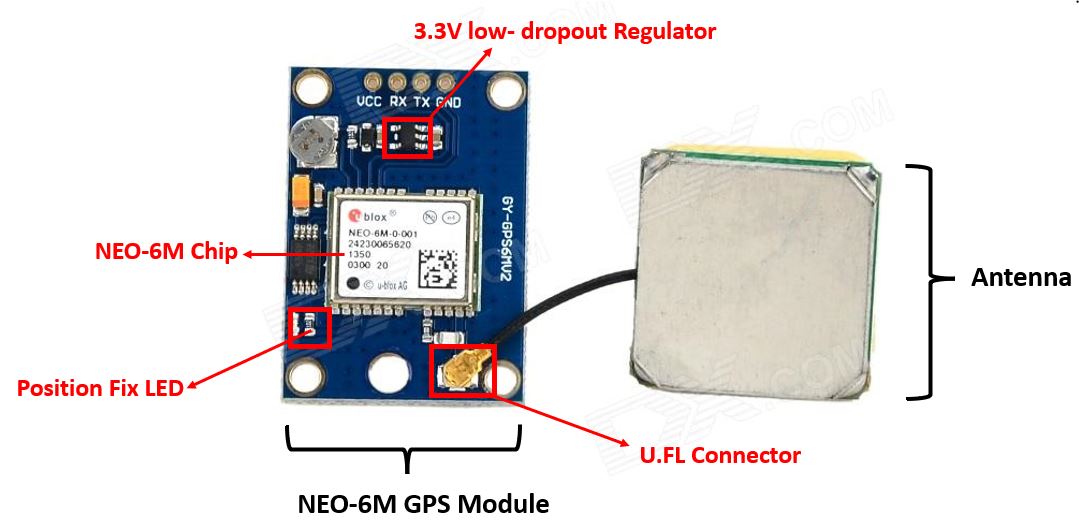 Tổng quan về phần cứng Mô-đun GPS NEO-6M