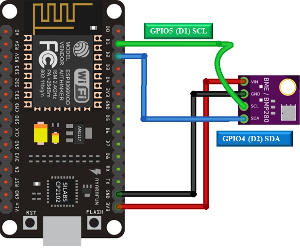 Chỉ số cảm biến hiển thị trong đồng hồ đo với Máy chủ web ESP8266 ...