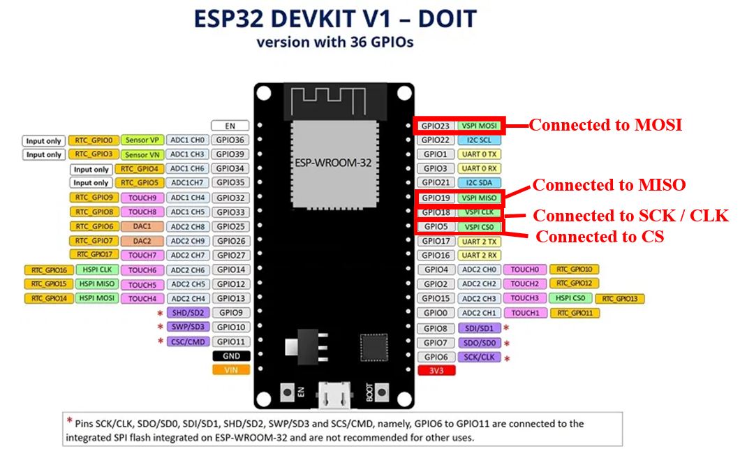 Sơ đồ chân ESP32 SPI cho mô-đun thẻ nhớ microSD