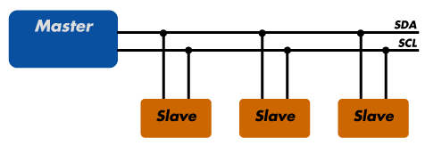 Sơ đồ I2C chủ và nô lệ