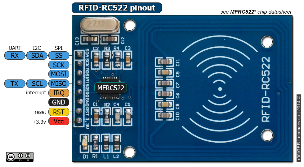 RC522 RFID CARD READERS Pinout