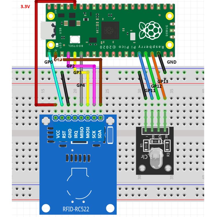 Raspberry Pi Pico với sơ đồ kết nối mô-đun RC522 và RGB LED