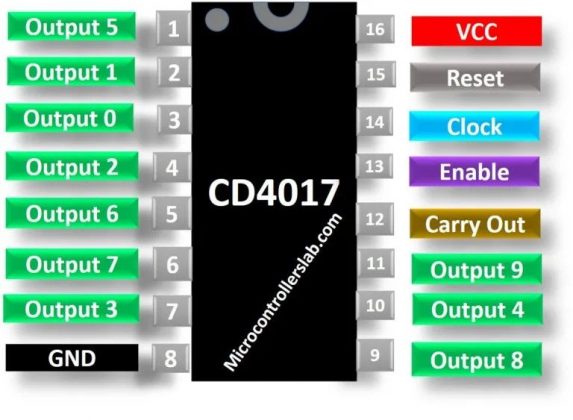 [Tìm hiểu] IC đếm CD4017