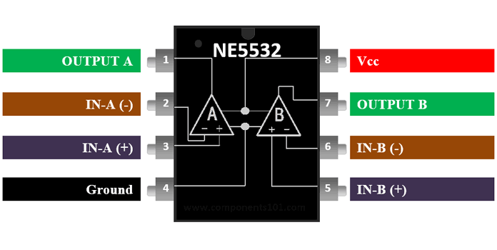 NE5532 Op-Amp tiếng ồn thấp kép