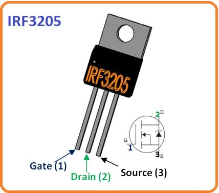 Giới thiệu về IRF3206