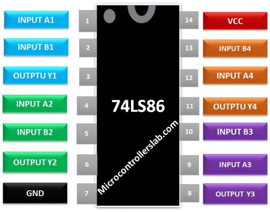 74LS86 IC 4 cổng XOR hai đầu vào