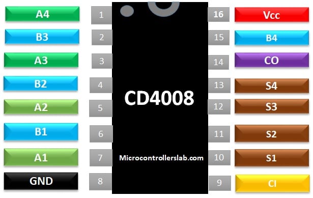 [Tìm hiểu] IC Cộng 4 bit CD4008: sơ đồ, thông suất kỹ thuật