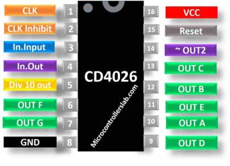 CD4026 Ví dụ về bộ đếm thập phân 5 giai đoạn Johnson
