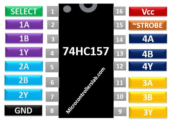 [Kiến thức] IC ghép kênh Quad 2-input 74HC157 