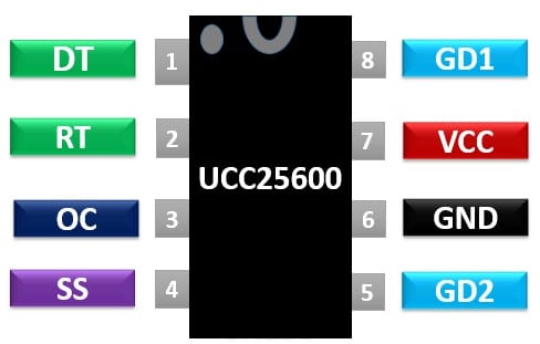 IC UCC25600 bộ điều khiển tần số hiệu suất cao