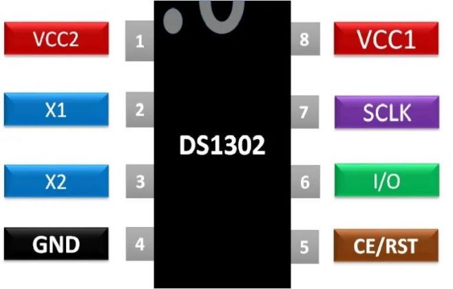 Chip đồng hồ thời gian thực (RTC) DS1302