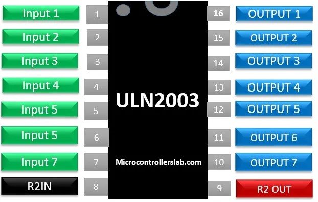 Giới thiệu ULN2003