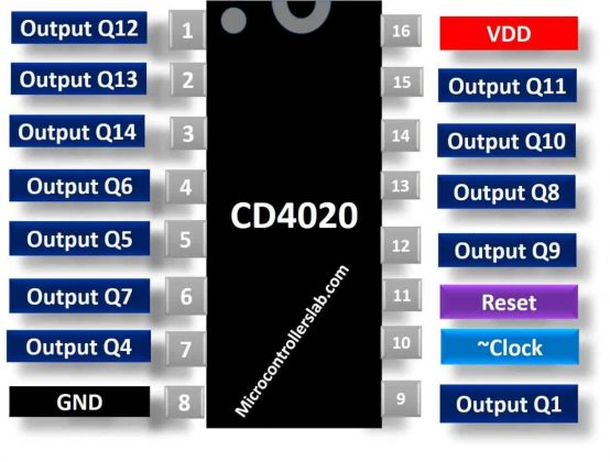 IC đếm nhị phân 14 bit CD4020B