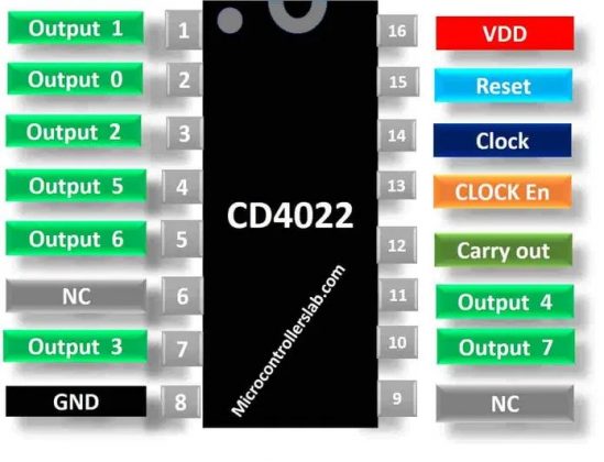 IC đếm nhị phân CD4022