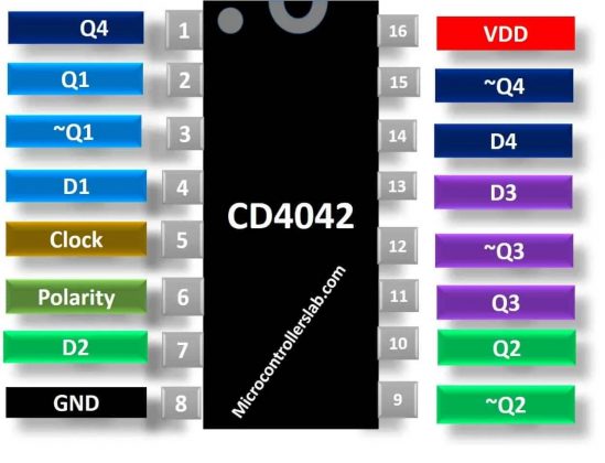 IC latch D CD4042