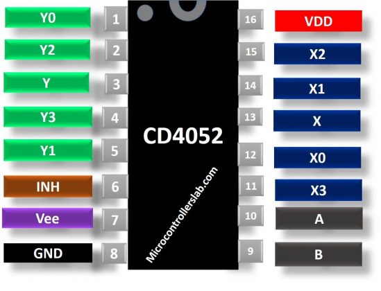 IC phân kênh CD4052
