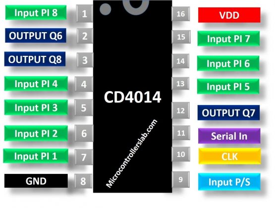 IC thanh ghi dịch 8 bit CD4014