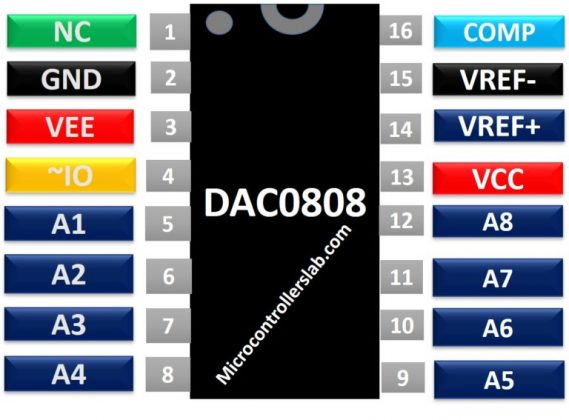 IC DAC0808 chuyển đổi tín hiệu digital sang analog 8 bit