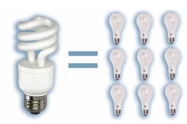 [TOP 05] Bóng đèn tiết kiệm điện, bền, giá rẻ nhất