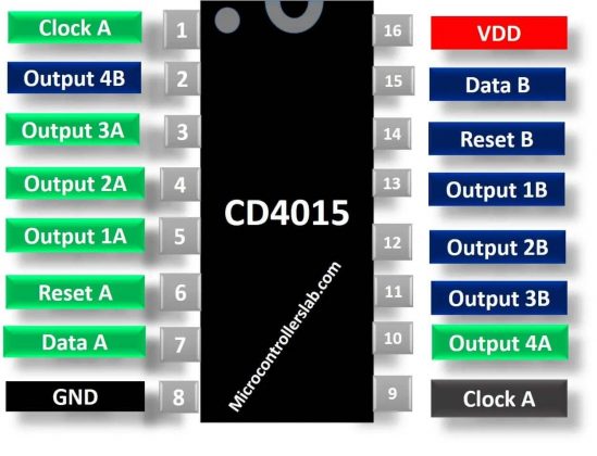 IC CD4015 thanh ghi dịch 4 bit