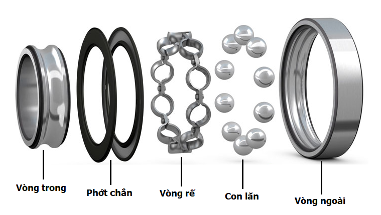 Cấu tạo của vòng bi cầu