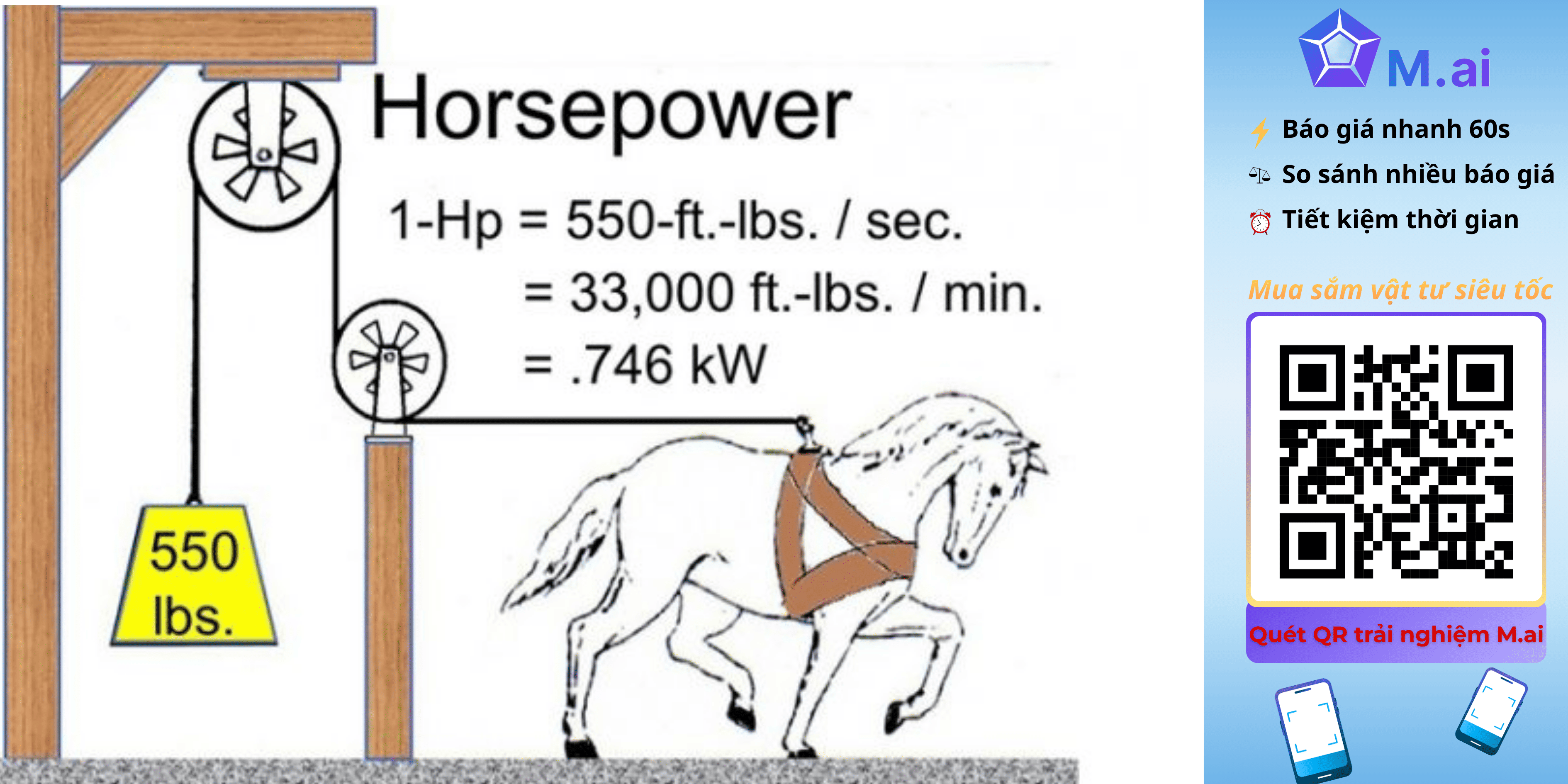 [Hỏi Đáp] 1 Hp bằng bao nhiêu kw, w, btu, kva?