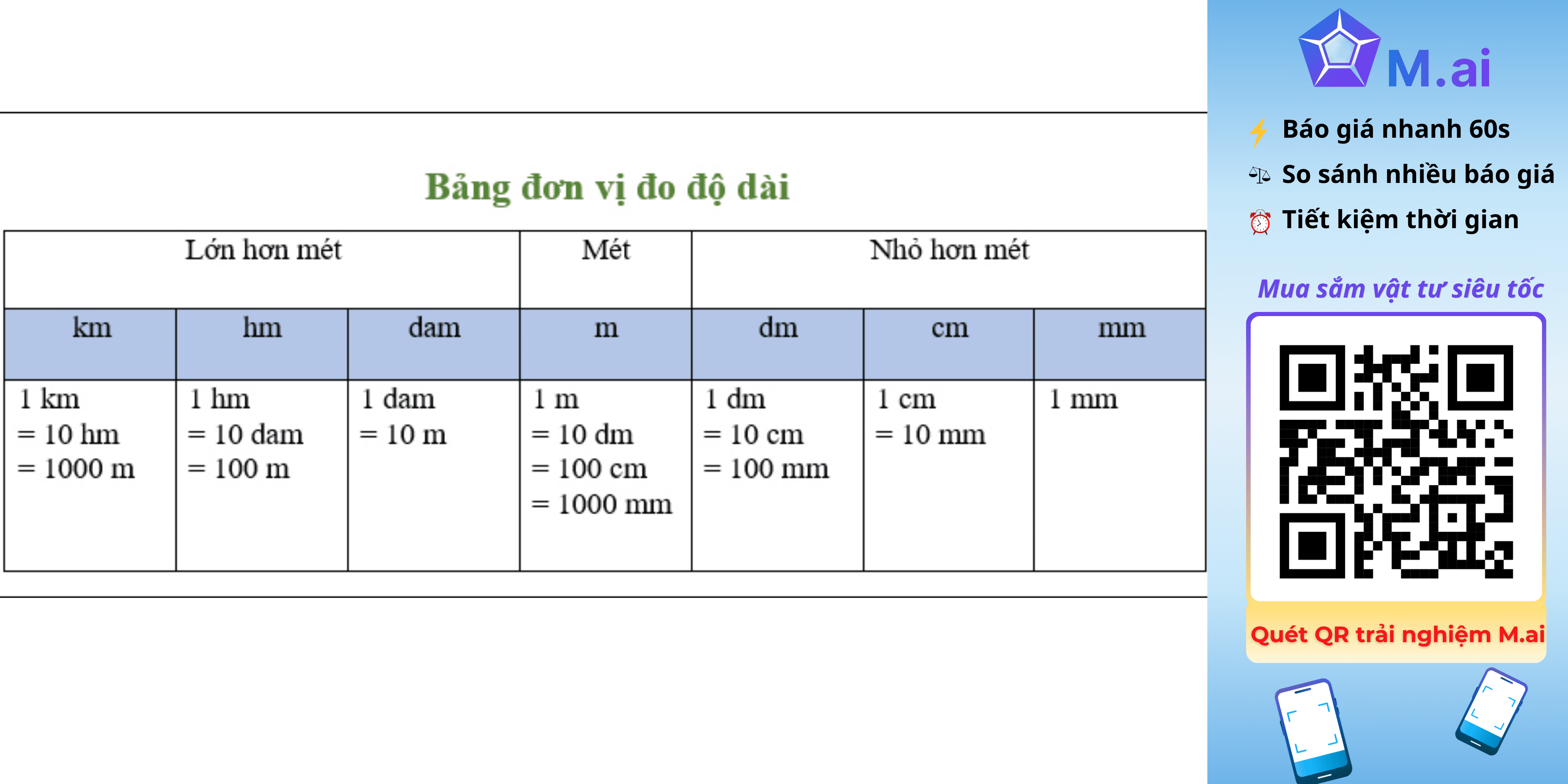 Bảng đơn vị đo độ dài đầy đủ và chi tiết nhất